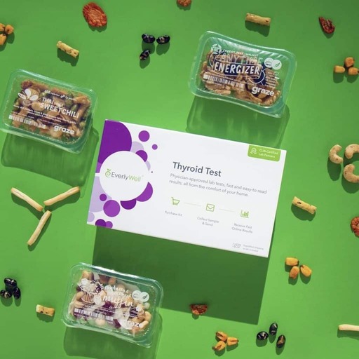 EverlyWell Test Review